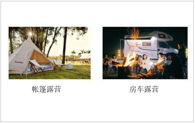 Analysis of the Market Status of China's Camping Industry in 2021: Rapid Industry Development [Figure]
